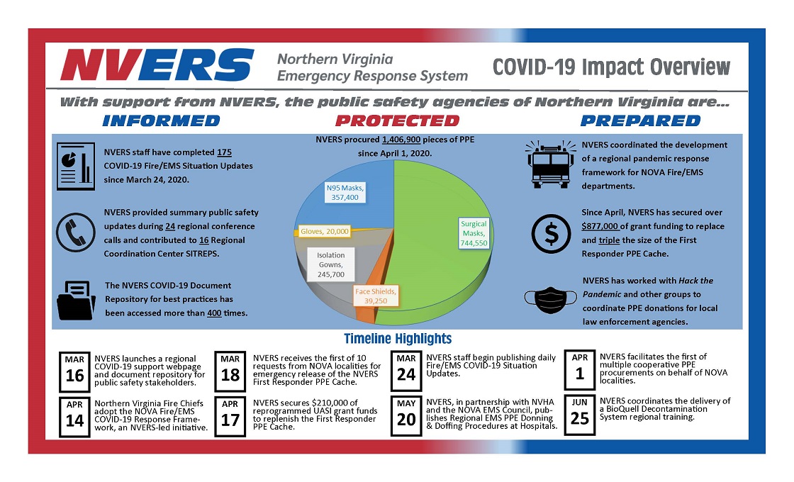 NVERS COVID-19 Impact Overview